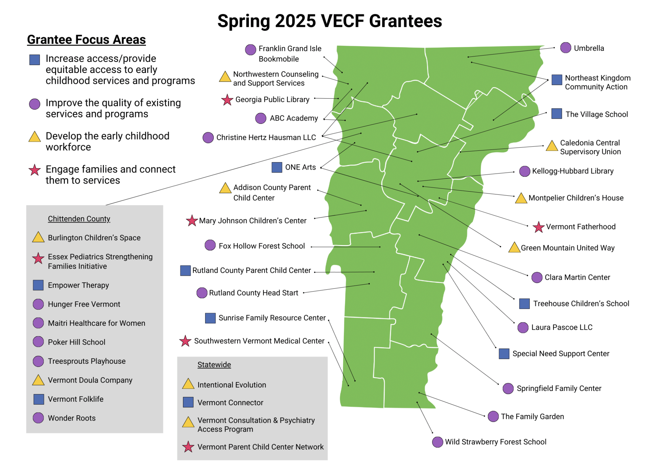 Building Bright Futures Grant